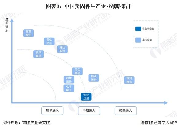 2024年中国紧固件行业发展现状分析：整体呈稳定发展态势【组图】