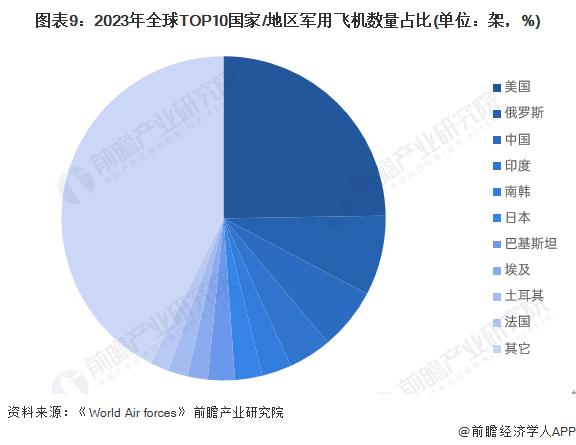 预见2024：《2024年中国航空装备行业全景图谱》(附市场规模、竞争格局和发展前景等)