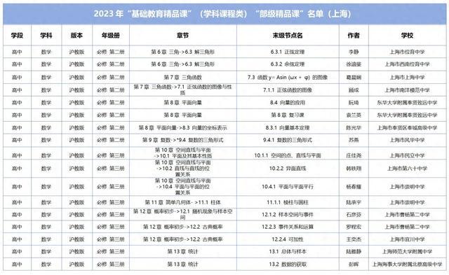上海466节！2023年部级“基础教育精品课”名单公布