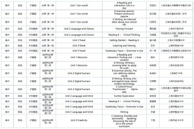 上海466节！2023年部级“基础教育精品课”名单公布