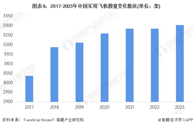 预见2024：《2024年中国航空装备行业全景图谱》(附市场规模、竞争格局和发展前景等)