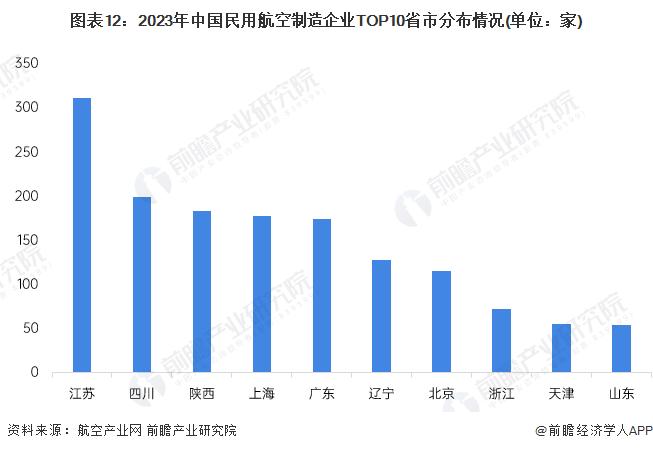 预见2024：《2024年中国航空装备行业全景图谱》(附市场规模、竞争格局和发展前景等)