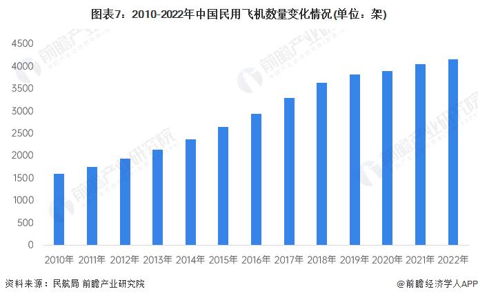 预见2024：《2024年中国航空装备行业全景图谱》(附市场规模、竞争格局和发展前景等)