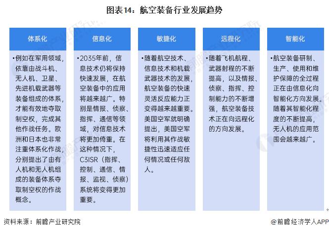 预见2024：《2024年中国航空装备行业全景图谱》(附市场规模、竞争格局和发展前景等)