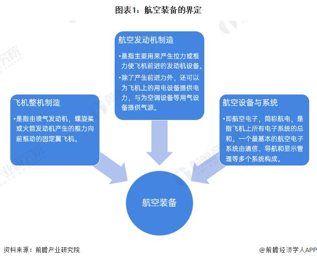 预见2024：《2024年中国航空装备行业全景图谱》(附市场规模、竞争格局和发展前景等)