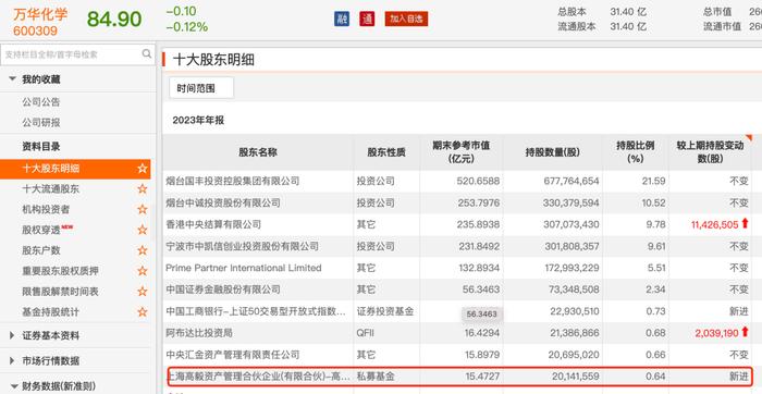 邓晓峰、冯柳、董承非，又有大动作