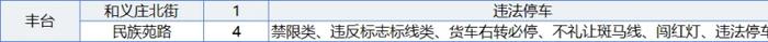 北京187处道路新增582个电子警察，快看看在你家附近吗？