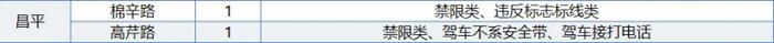 北京187处道路新增582个电子警察，快看看在你家附近吗？