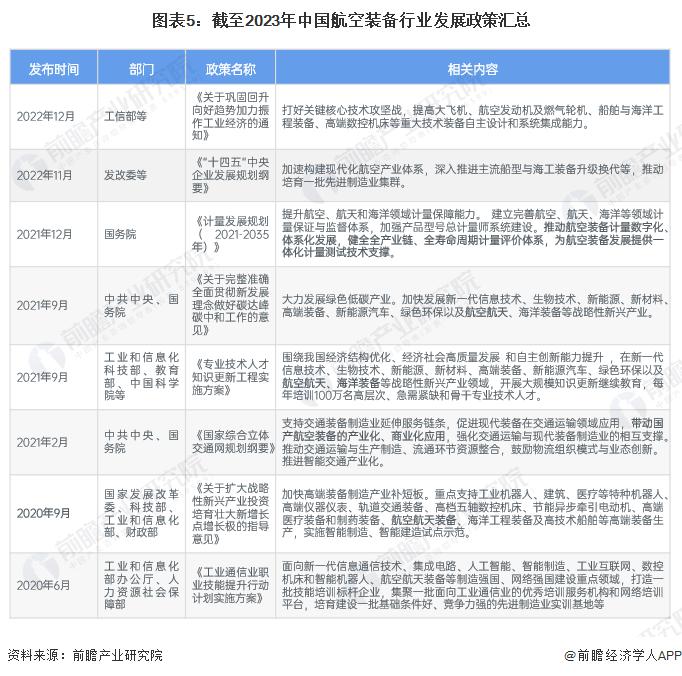 预见2024：《2024年中国航空装备行业全景图谱》(附市场规模、竞争格局和发展前景等)