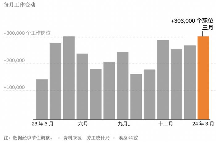 深夜，美国发布重要报告，拜登发声！美联储释放重磅信号