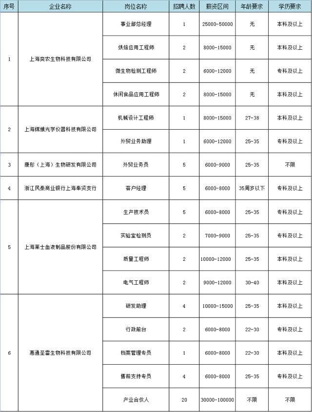 月薪最高达10万！金海微招聘又又又来啦！