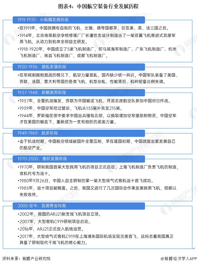 预见2024：《2024年中国航空装备行业全景图谱》(附市场规模、竞争格局和发展前景等)