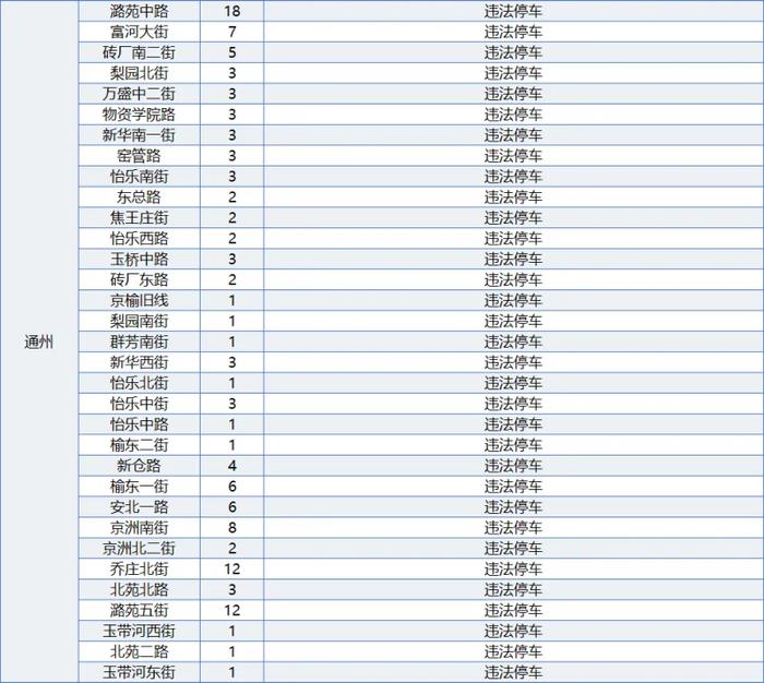 北京187处道路新增582个电子警察，快看看在你家附近吗？