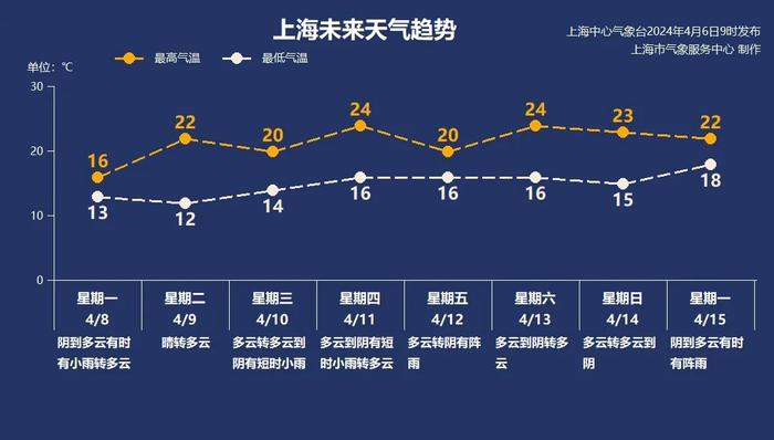 爆火！传说要拆后，上海这里突然排队120分钟......快包浆的地标回春！