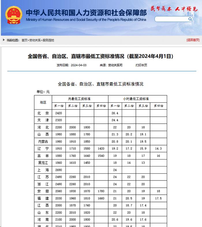 一档2100元！河南最低工资标准公布