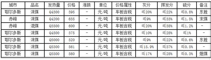 2024年4月7日煤炭价格行情