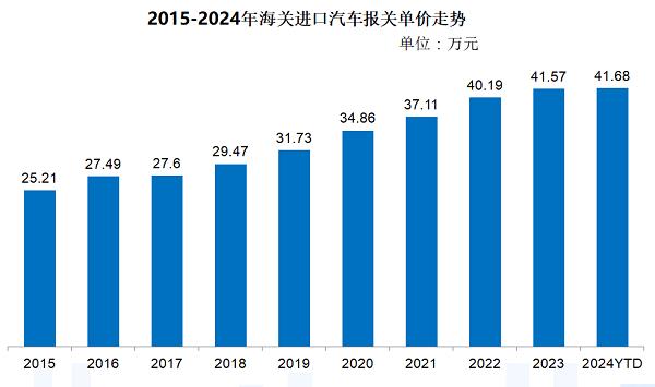 1-2月进口车销量11万辆，自主新能源替代效应明显