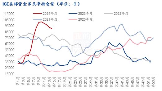 Mysteel解读：ICE美棉持续下跌原因简析