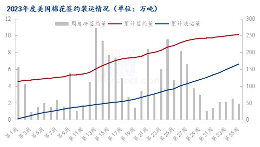 Mysteel解读：ICE美棉持续下跌原因简析