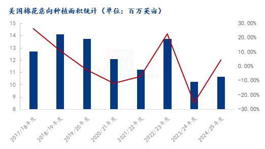 Mysteel解读：ICE美棉持续下跌原因简析