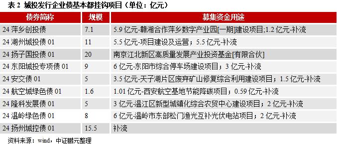 新增融资持续严控，如何破解城投利息偿付难题？