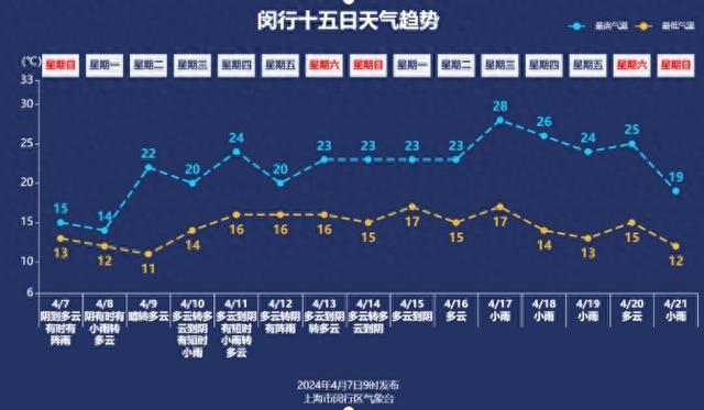 近期雨要下到什么时候？为何一到清明就容易下雨？