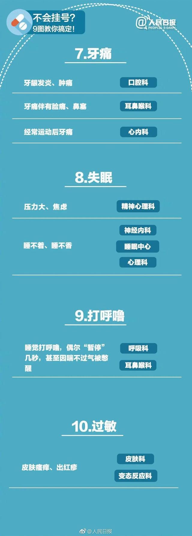 看病不再挂错号！不同症状对应的挂号科室指南来了