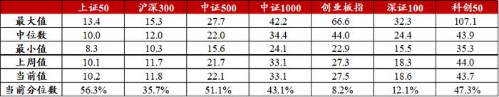 信·期权 | 50ETF期权加权隐含波动率创年内新低