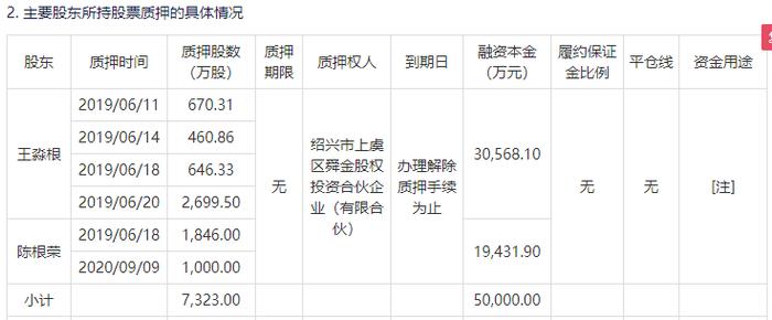 一则减持，牵出“假公章”旧案