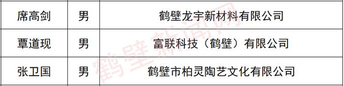 鹤壁3人！河南省“技能之星”拟选树对象公示