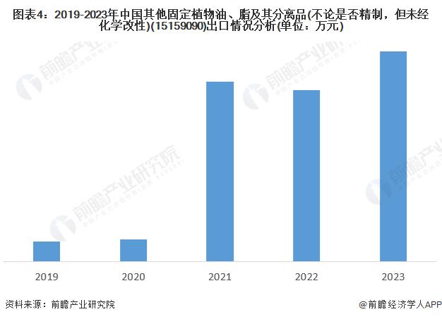 2024年中国茶油行业进出口分析——国际市场茶油潜在需求巨大