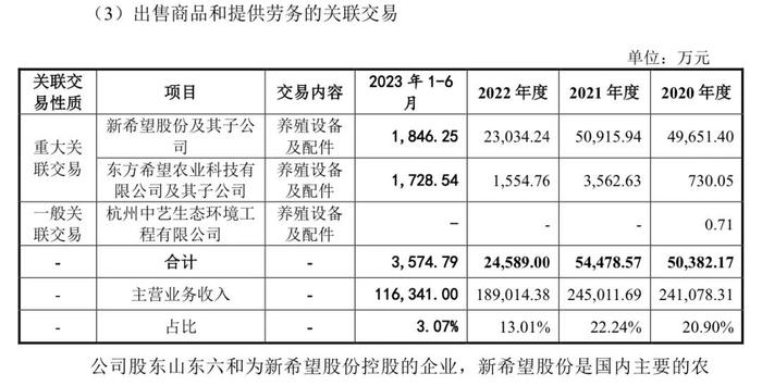 新闻‖突发！刘永好参股的大牧人撤回IPO，报告期利润累计8亿现金分红却超9亿