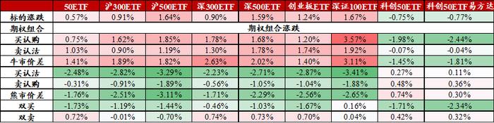 信·期权 | 50ETF期权加权隐含波动率创年内新低