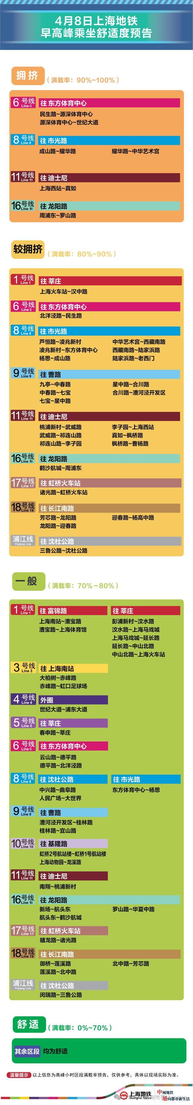 4月8日早高峰沈杜公路、曹路等9座地铁站计划限流