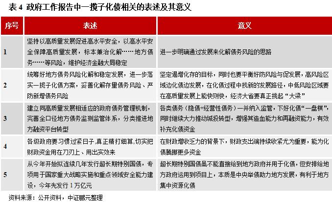 新增融资持续严控，如何破解城投利息偿付难题？