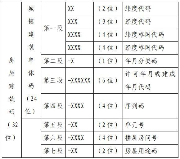 浙江台州市全面实施建筑单体赋码落图