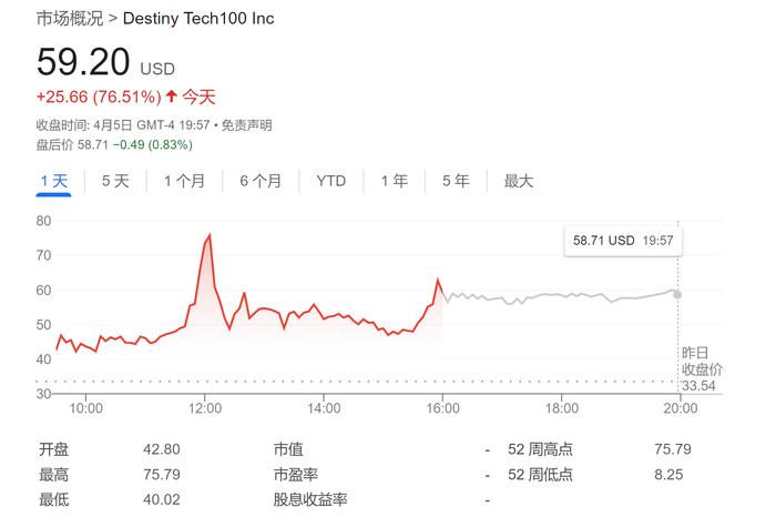 两周暴涨800%秘诀是什么？普通投资者也能触及OpenAI与SpaceX……