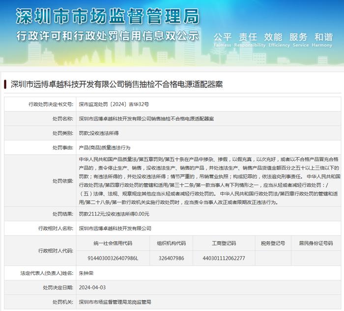 深圳市远博卓越科技开发有限公司销售抽检不合格电源适配器案