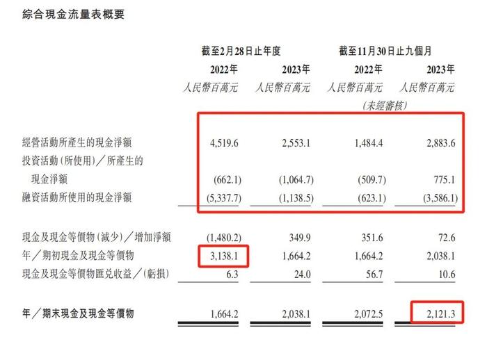 老“鞋王”再冲上市！净利腰斩，百丽拿什么竞争？