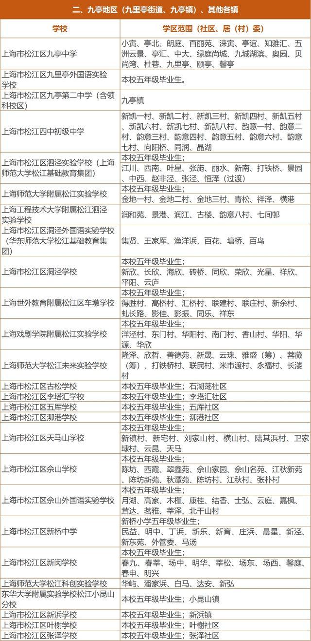 2024年松江区公办小学、初中对口范围来了！