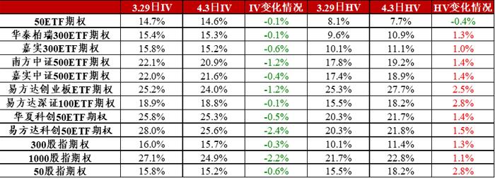 信·期权 | 50ETF期权加权隐含波动率创年内新低