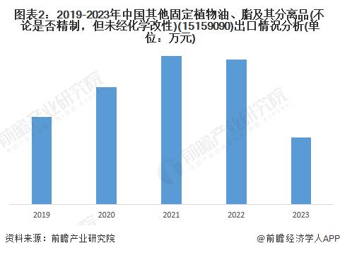 2024年中国茶油行业进出口分析——国际市场茶油潜在需求巨大