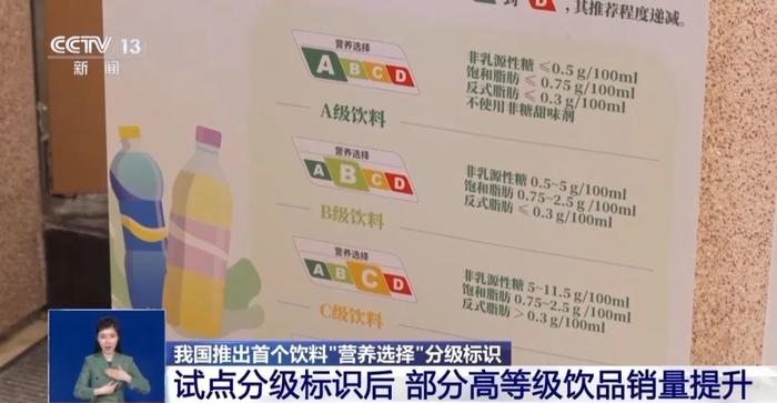 饮料们的新“身份证”，ABCD到底怎么选？