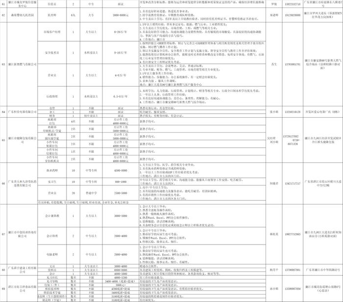 超2000个岗位！廉江将举办大型招聘会，有你心水的吗→