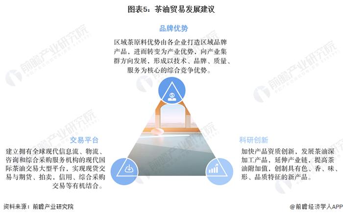 2024年中国茶油行业进出口分析——国际市场茶油潜在需求巨大