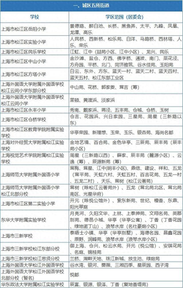 2024年松江区公办小学、初中对口范围来了！