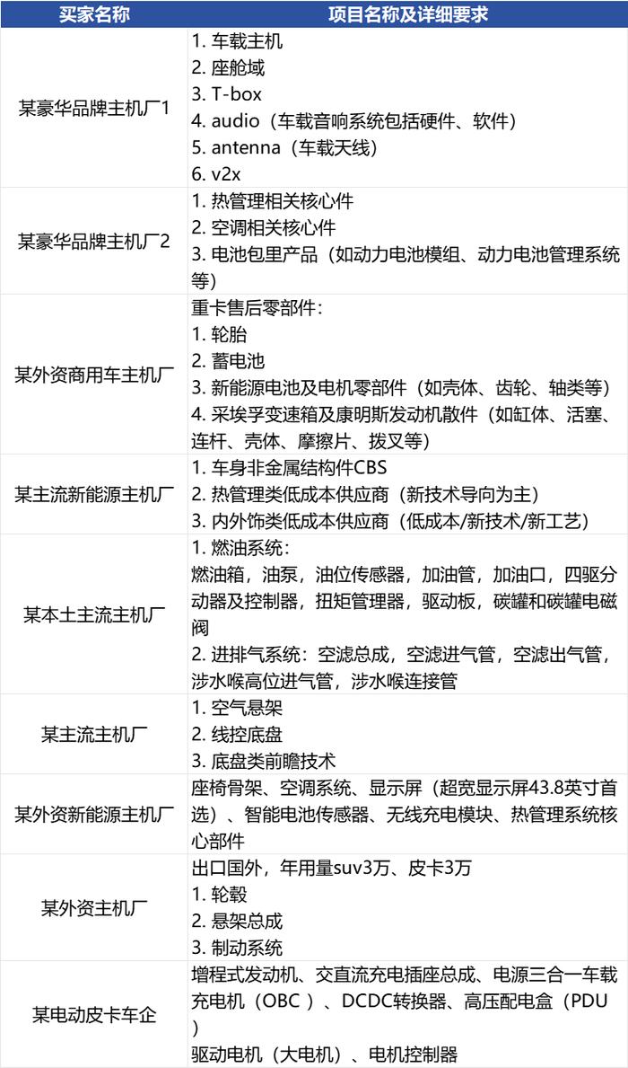 招募线控底盘、热管理系统、座舱域等供应商 | 智电汽车新供应链对接会（北京车展官方活动）