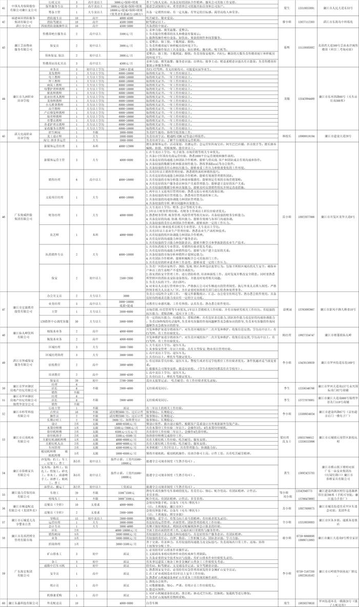 超2000个岗位！廉江将举办大型招聘会，有你心水的吗→