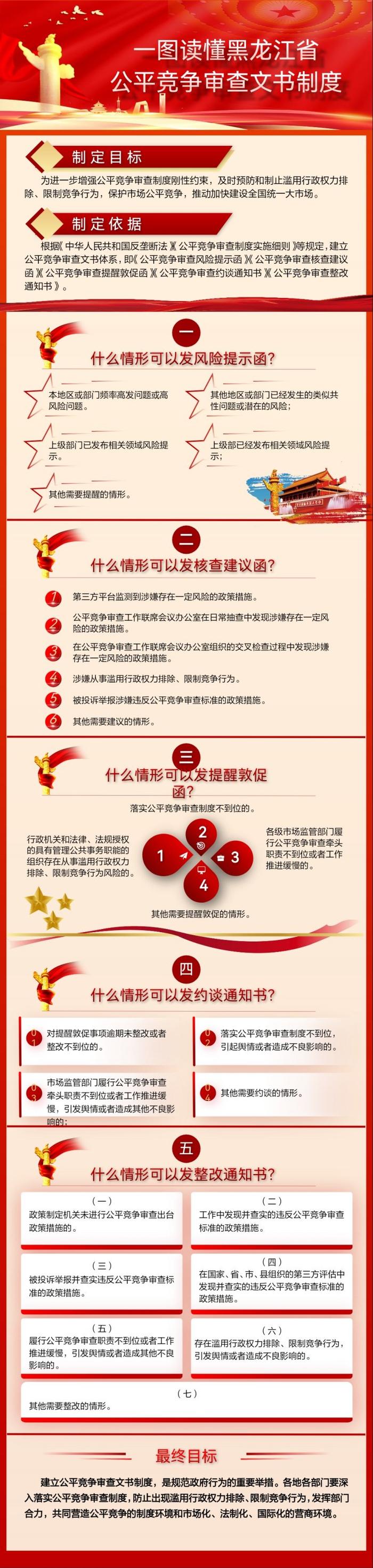 一图读懂黑龙江省公平竞争审查文书制度