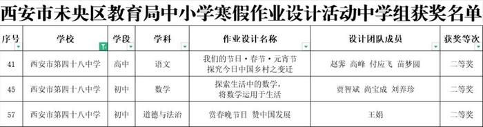 喜报！西安市第四十八中学在西安市未央区教育局中小学寒假作业设计活动中斩获佳绩